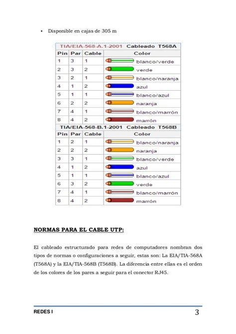 Cables Utp