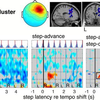 Schematic Overview Of The Eeg Data Processing Pipeline