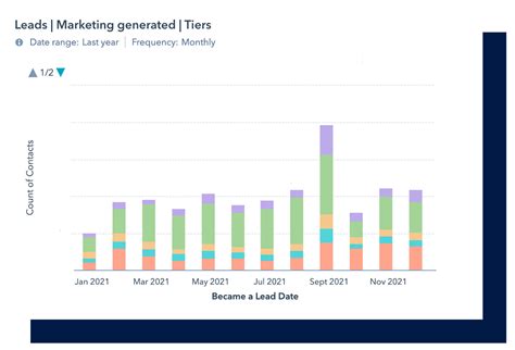 How To Determine And Measure Inbound Marketing Kpis Foleon