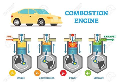 Car Engine Piston Diagram | Chemistry classroom, Engineering ...