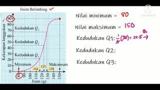 Bagaimana Membina Graf Ogif - nerveploaty