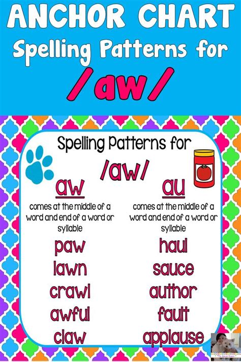 Spelling Patterns 1st Grade