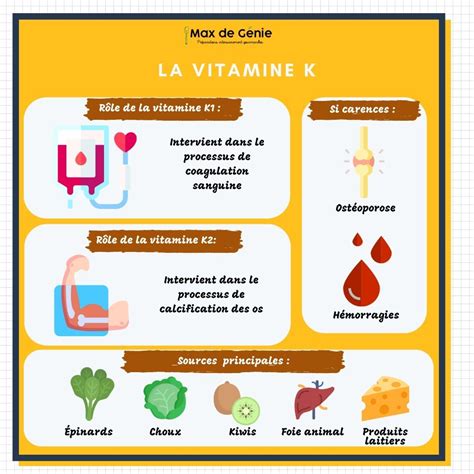 Vitamines et minéraux Comprendre leurs rôles signes de carence et