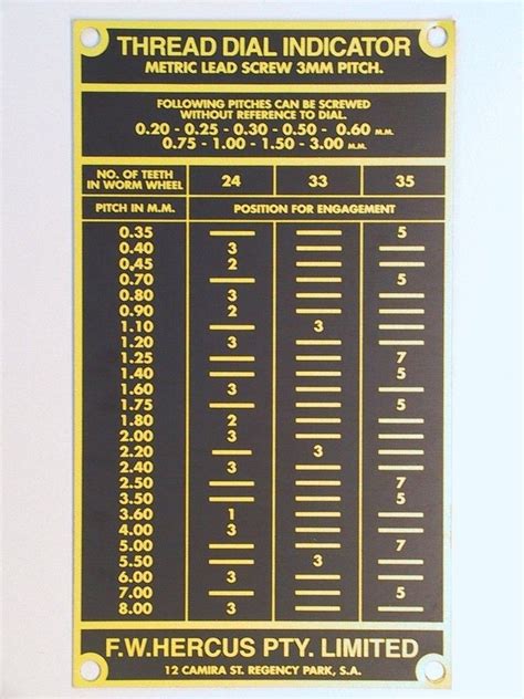 NEW Hercus Metric Thread Dial Chart