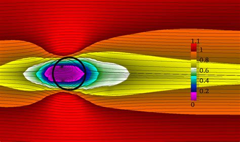 Contours Of Mean Streamwise Velocity A And Mean Vorticity About The