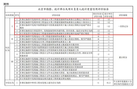 北京图审改革落地！谁设计谁负责 消防百事通