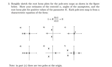 Solved Roughly Sketch The Root Locus Plots For The Pole Zero Maps