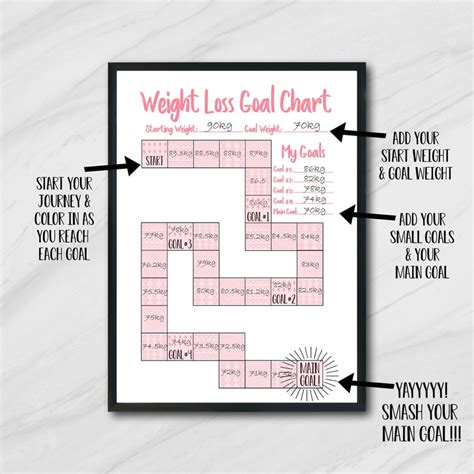 Printable Weight Loss Tracker Motivation Motivational Chart Etsy