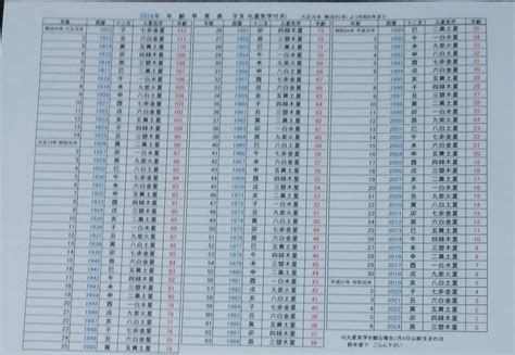 オリジナル 2024年 令和6年 年齢早見表 九星気学・干支入り 大正元年 明治45年 112歳より 令和6年まで A4サイズ新品送料無料