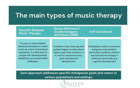 Music Therapy Definition Usages Types Process And Benefits The