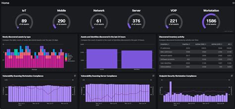 Introducing Splunk Asset And Risk Intelligence Discovered Intelligence