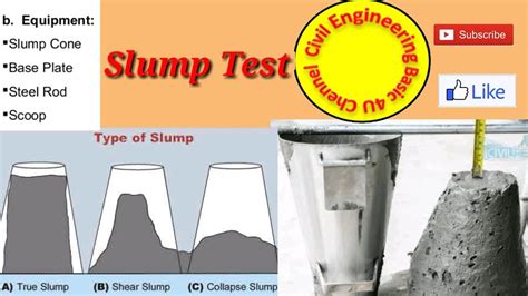 Concrete Slump Test Method Youtube