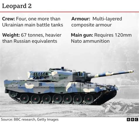 Leopard Tanks Germany Finally Send Battle Tanks Wey Ukraine Dey Expect