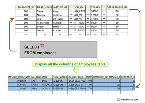 How To Get Table Names In Oracle Database Printable Forms Free Online