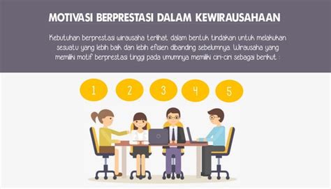 KONSEP DASAR KEWIRAUSAHAAN PPT