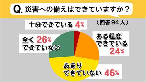 「災害への備え」できていますか？ 防災専門家に聞く“準備”の仕方 Ksbニュース Ksb瀬戸内海放送