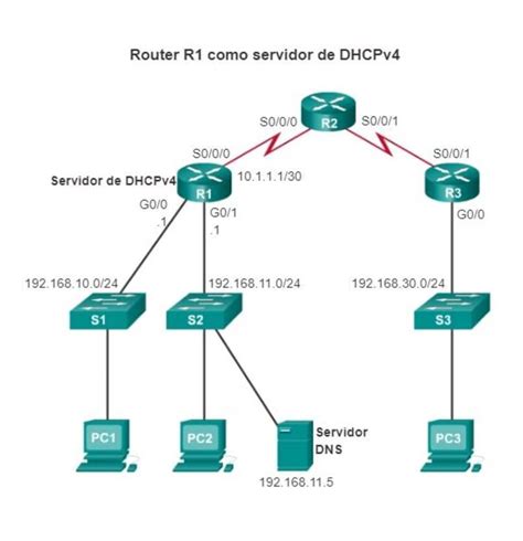 Servidor Dhcp Que Es Y Para Que Sirve Tadoinformatica Mobile Legends