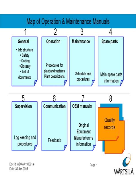 map  operation  maintenance manuals
