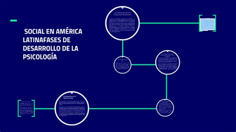 Fases De Desarrollo De La Psicolog A By Ambar Alejandra Acevedo Pe A On