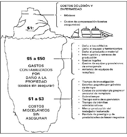 Diferencia entre costo y gasto EVALUACIÓN DE COSTOS DE ACCIDENTES DE