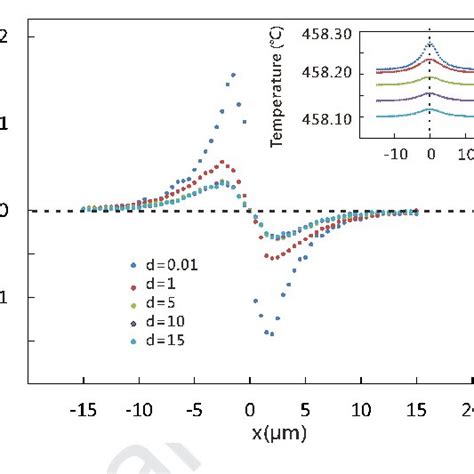 Physical properties of tungsten | Download Scientific Diagram