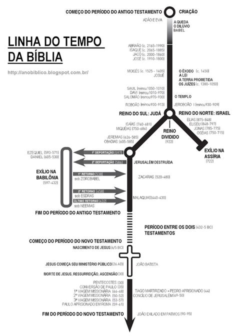 Jesus Bible Bible Facts Bible Genealogy