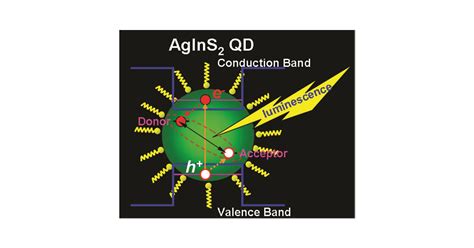 Photoluminescence Properties And Its Origin Of Agins2 Quantum Dots With Chalcopyrite Structure