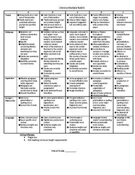 Literary Analysis Essay Rubric | TPT