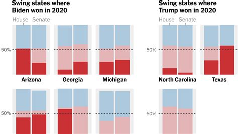 How Trumps 2020 Election Lies Have Gripped State Legislatures The