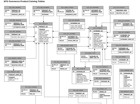 Database Erd Diagram | ERModelExample.com