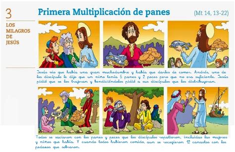 La Clase De Reli Los Milagros De JesÚs