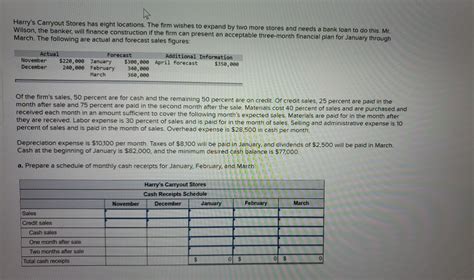 Solved Harry S Carryout Stores Has Eight Locations The Firm Chegg