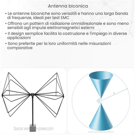 Antenna Biconica Come Funziona Applicazione E Vantaggi