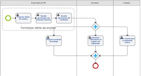 Diagrama Bpmn ¡descarga And Ayuda 2024