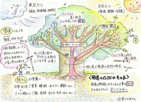 発達障害＆グレーゾーンの子育て法