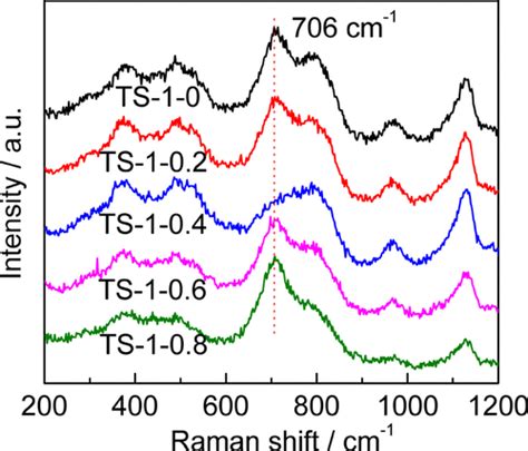 Frontiers Synthesis Of Low Cost Titanium Silicalite 1 49 OFF