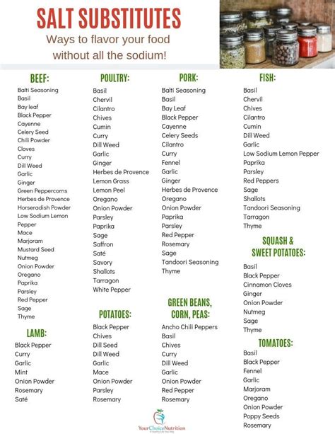 Free Low Sodium Food List Printable Chart