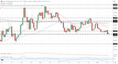 Fxnews British Pound Update Gbp Usd Near Multi Month Highs Eur Gbp