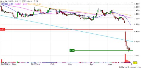 Fire & Flower US Holdings Inc. Closes $5,000,000 Convertible Debenture ...