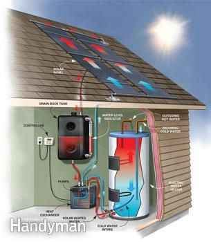 3-diy-solar-water-heater-plans - Homestead & Survival