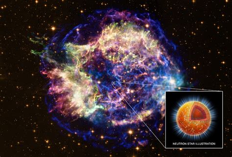 Multiplication by Infinity: Superfluid Core of Neutron Star Formed 100 ...