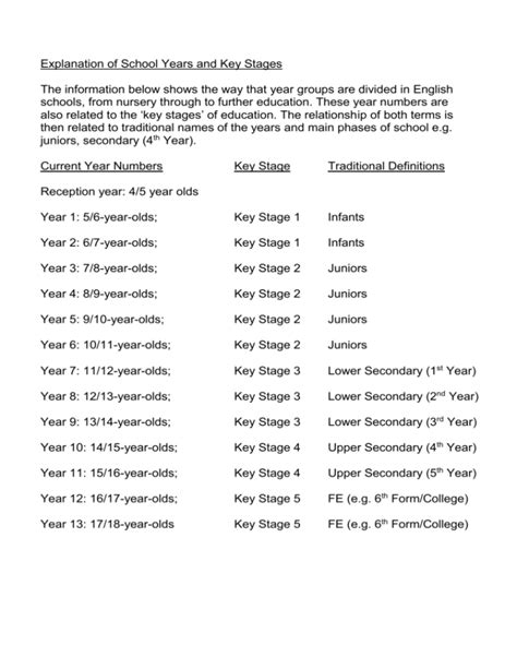 Explanation Of School Years And Key Stages