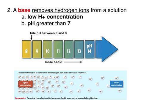 Ppt Unit 1 Structure And Function Biochemistry Chapter 2