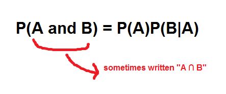 Finding And Probabilities With The Multiplication Rule MathBootCamps