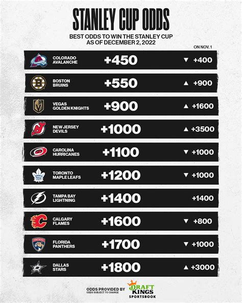 Stanley Cup 2024 Odds Shark - Renie Jeanine