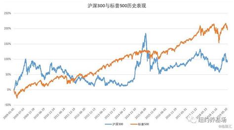 中美股市差异，从沪深300指数与标普500指数区别说起手机新浪网