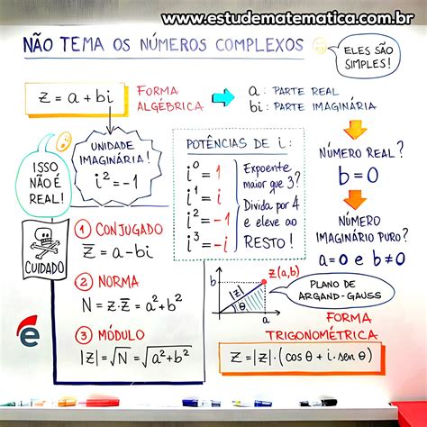 Numeros Complexos Cai No Enem - MAPA MENTAL SOBRE NÚMEROS COMPLEXOS - Maps4Study