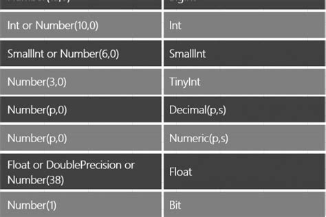 Comparison Logical Architecture Between Oracle And Sql Server Sql 48750 Hot Sex Picture