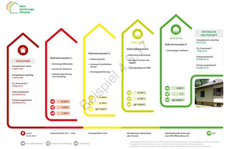 Individueller Sanierungsfahrplan Isfp Energieberatung J Rg Mayer