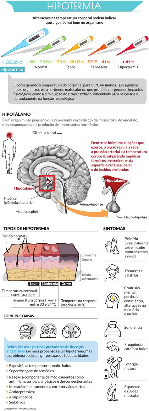 W Info Hipotermia Pdf DocDroid